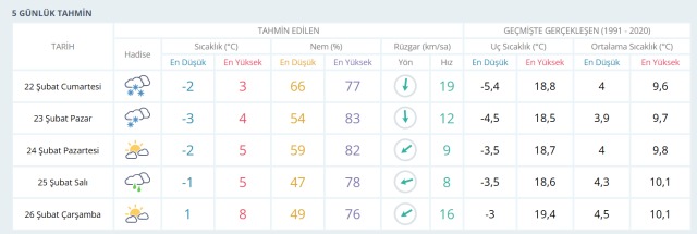 Istanbulda Yarin Hava Nasil A